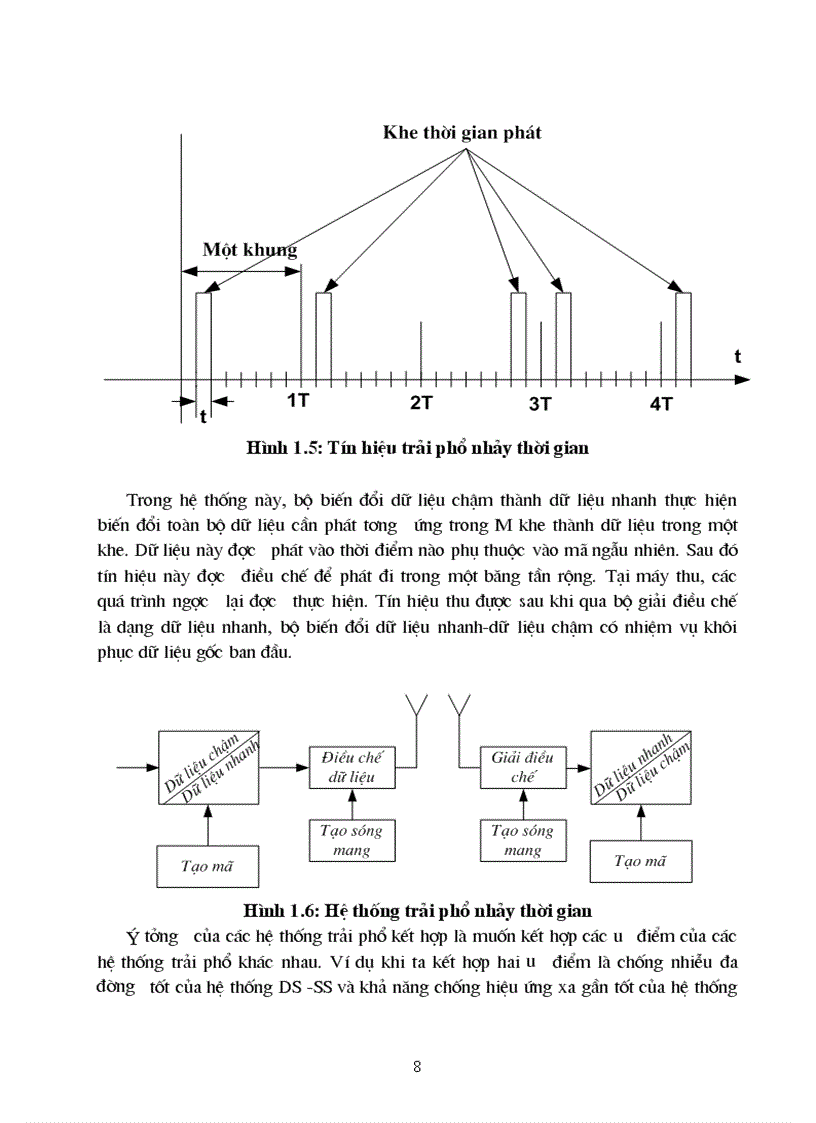 image for page Tên đồ án Kỹ thuật trải phổ CDMA và ứng dụng trong thông tin