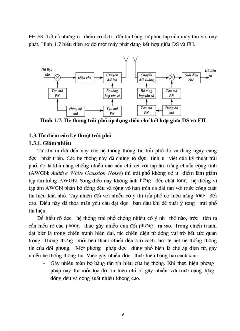 image for page Tên đồ án Kỹ thuật trải phổ CDMA và ứng dụng trong thông tin