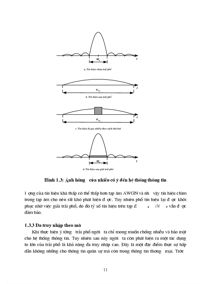 image for page Tên đồ án Kỹ thuật trải phổ CDMA và ứng dụng trong thông tin