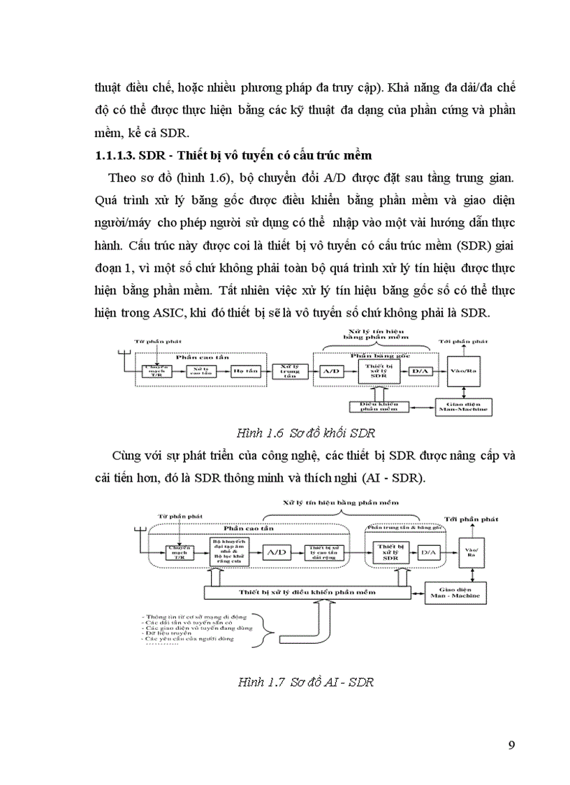 image for page Đồ Án Tốt Nghiệp Nghiên cứu về sdr và ứng dụng