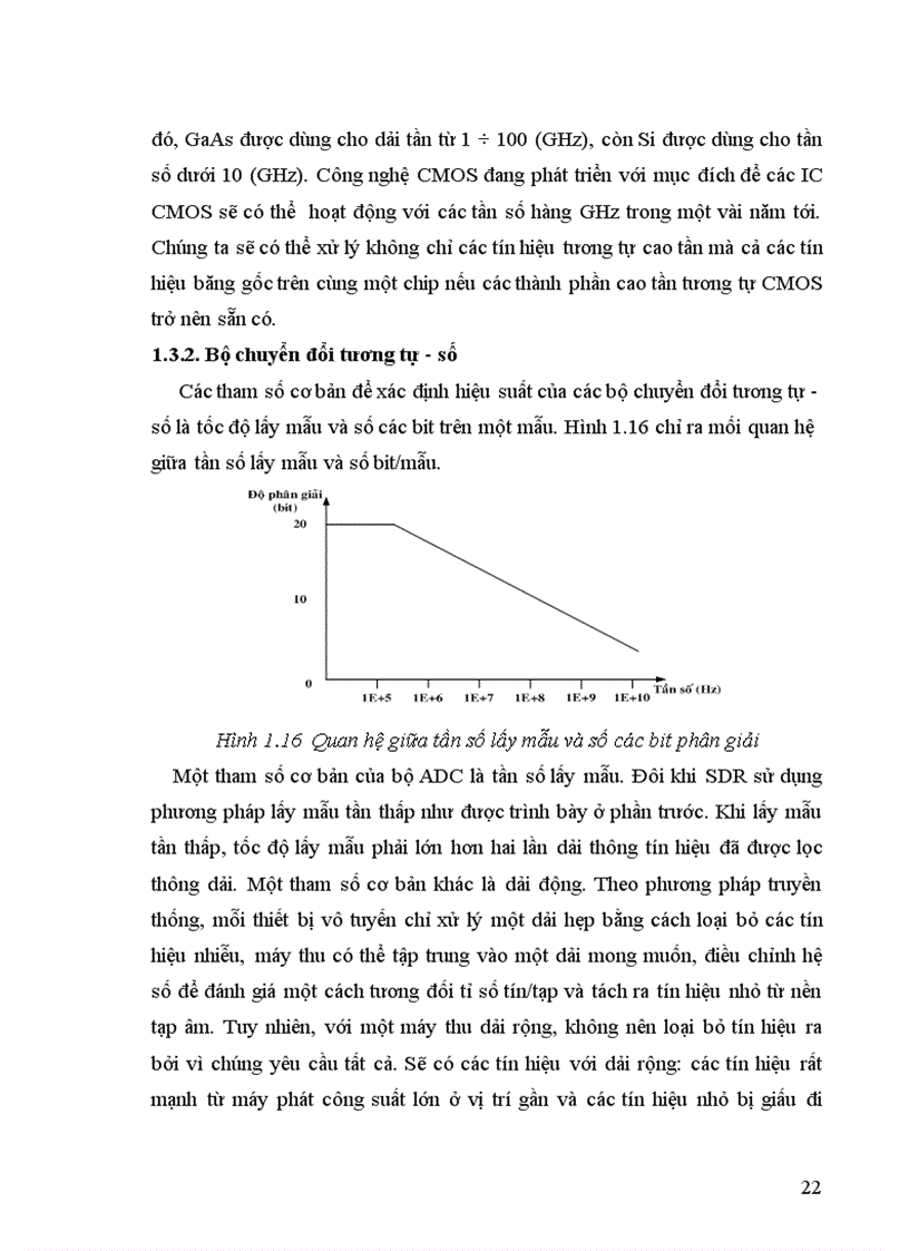 image for page Đồ Án Tốt Nghiệp Nghiên cứu về sdr và ứng dụng