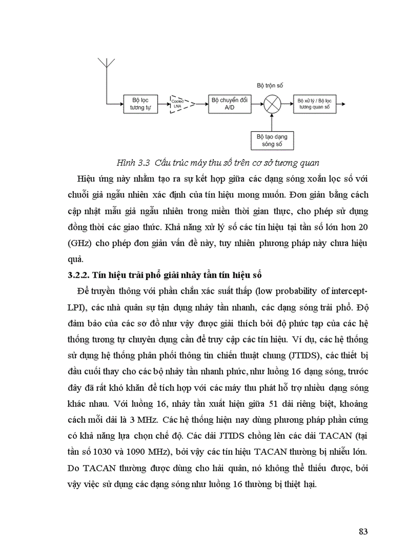 image for page Đồ Án Tốt Nghiệp Nghiên cứu về sdr và ứng dụng