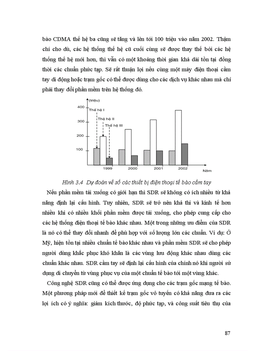 image for page Đồ Án Tốt Nghiệp Nghiên cứu về sdr và ứng dụng