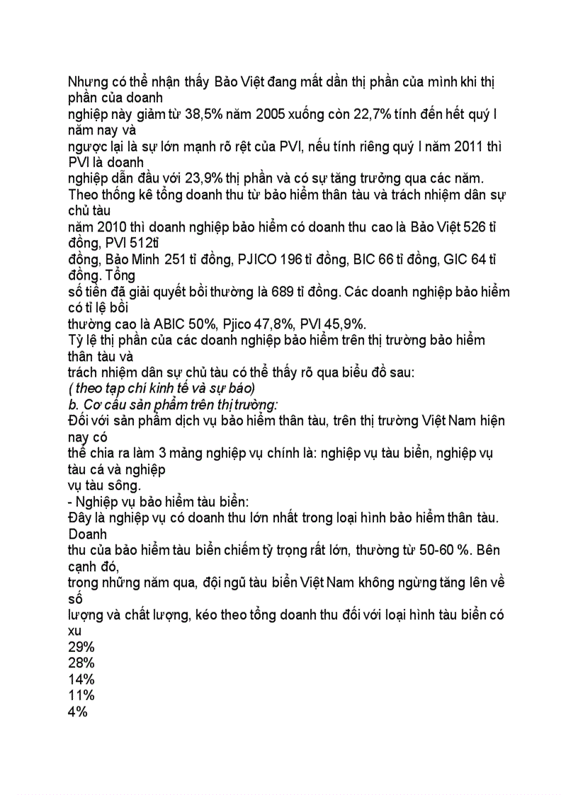 image for page Tiểu luận Thị trường bảo hiểm thân tàu tại Việt Nam