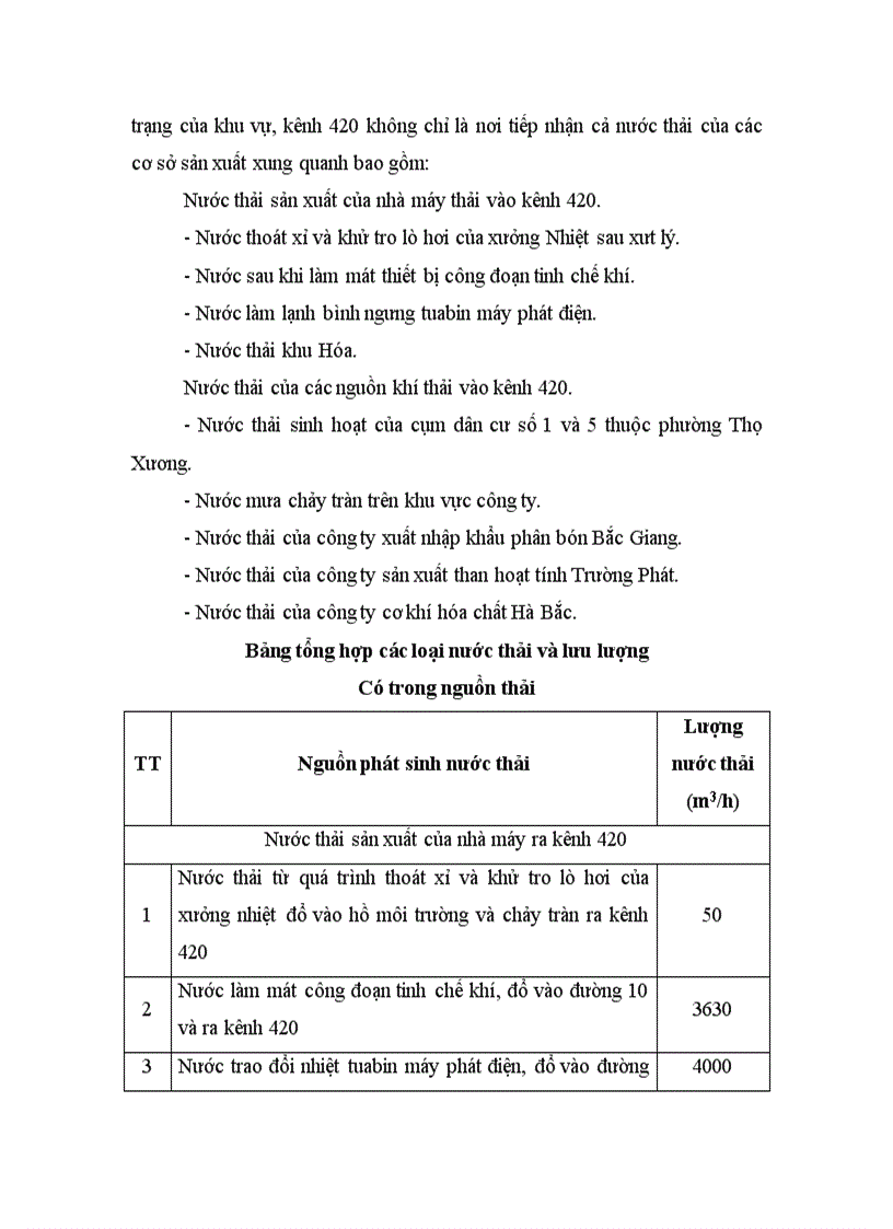 image for page Khảo sát đánh giá tác động của nguồn nước thải đến môi trường từ hoạt động của công ty phân đạm Hà Bắc