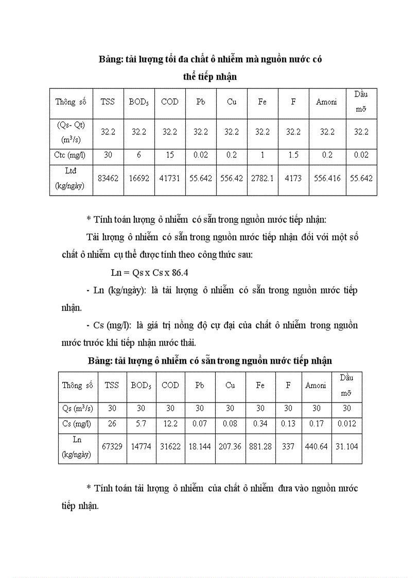 image for page Khảo sát đánh giá tác động của nguồn nước thải đến môi trường từ hoạt động của công ty phân đạm Hà Bắc
