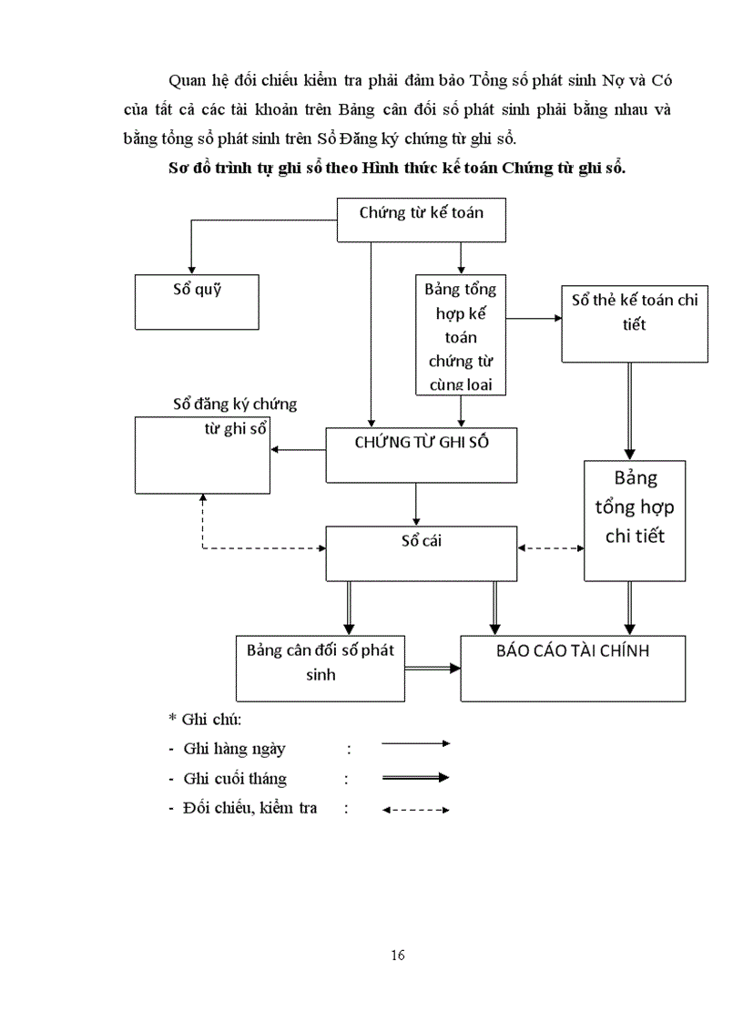 image for page Chuyên đề tốt nghiệp công tác kế toán chi phí sản xuất và tính giá thành sản phẩm bia tại Công ty Cổ phần Bia Sài Gòn Hà Nam