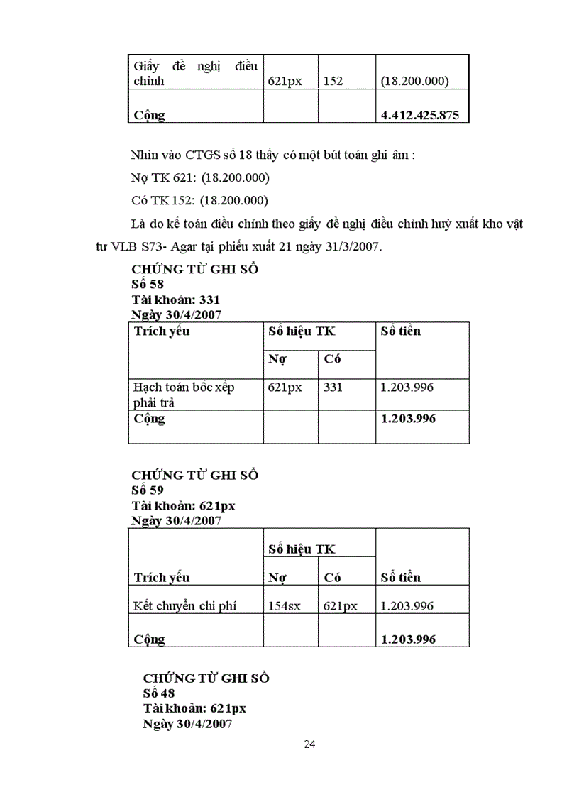 image for page Chuyên đề tốt nghiệp công tác kế toán chi phí sản xuất và tính giá thành sản phẩm bia tại Công ty Cổ phần Bia Sài Gòn Hà Nam