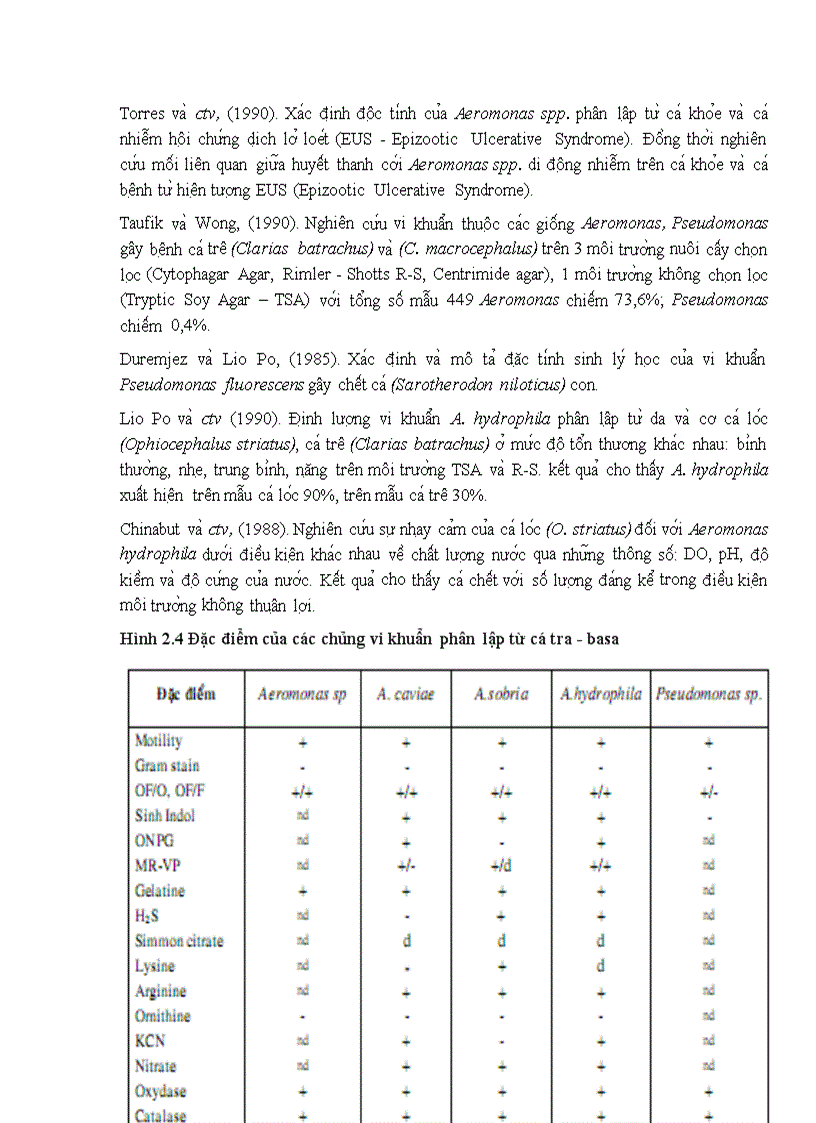 image for page Nghiên cứu về bệnh xuất huyết trên vi xoang miệng của cá tra Pangasianodon hypophthalamus
