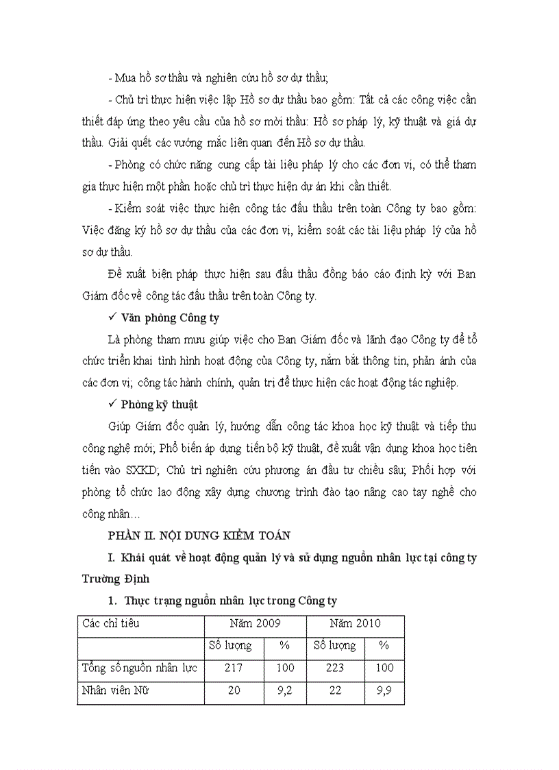 image for page Kiểm toán hoạt động quản lý và sử dụng nguồn nhân lực tại công ty CP tư vấn xây dựng và đầu tư Trường Định