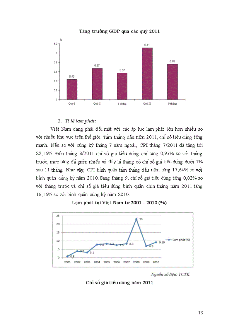 image for page Phân tích môi trường kinh doanh ngành kinh doanh khách sạn 5 sao ở việt nam