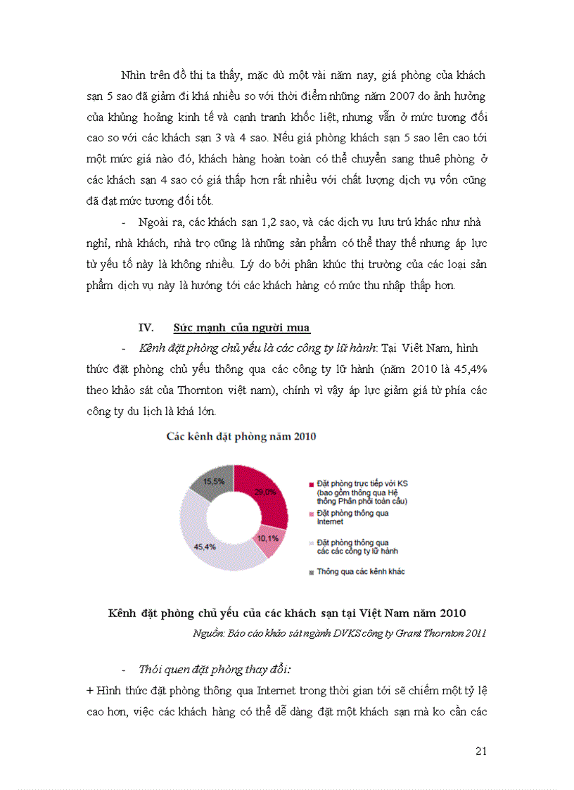 image for page Phân tích môi trường kinh doanh ngành kinh doanh khách sạn 5 sao ở việt nam
