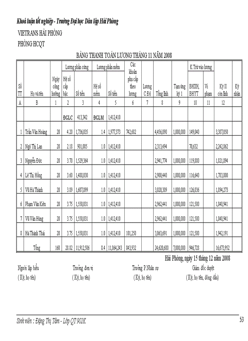image for page Hoàn thiện công tác kế toán tiền lương và các khoản trích theo lương tại Công ty Cổ phần giao nhận kho vận Ngoại thương Hải Phòng