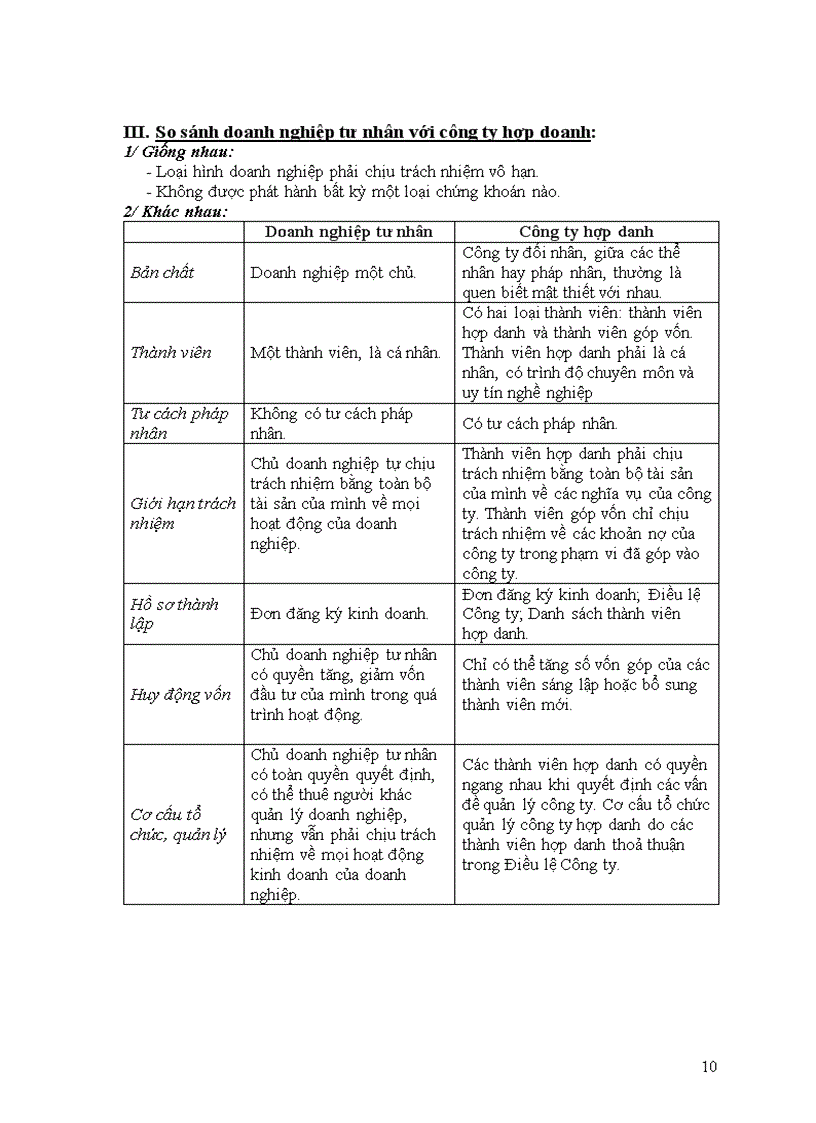 image for page Phân tích và so sánh giữa loại hình doanh nghiệp tư nhân và công ty hợp danh theo qui định của Luật Doanh nghiệp 2005
