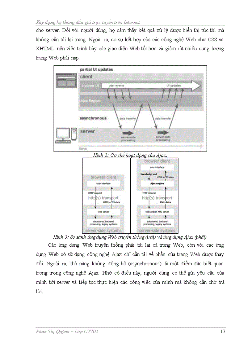 image for page Xây dựng hệ thống đấu giá trực tuyến trên internet