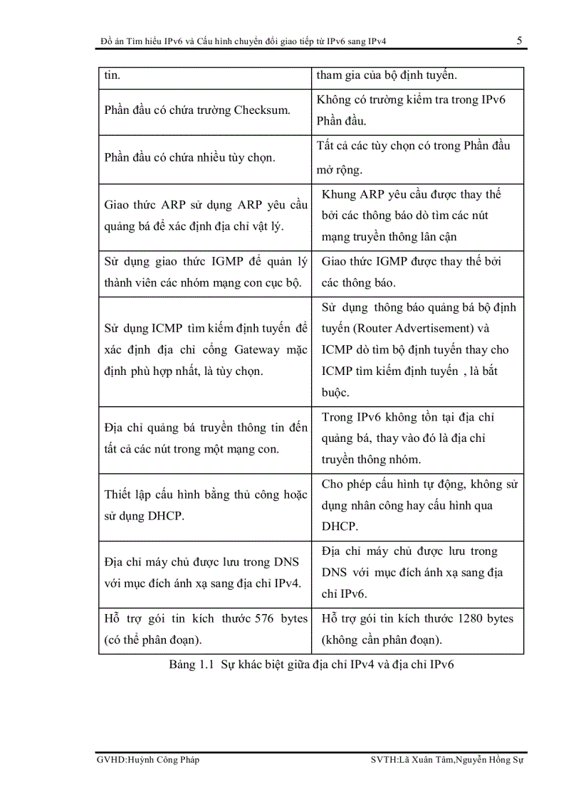 image for page Tìm hiểu IPv6 và Cấu hình chuyển đổi giao tiếp từ IPv4 sang IPv6