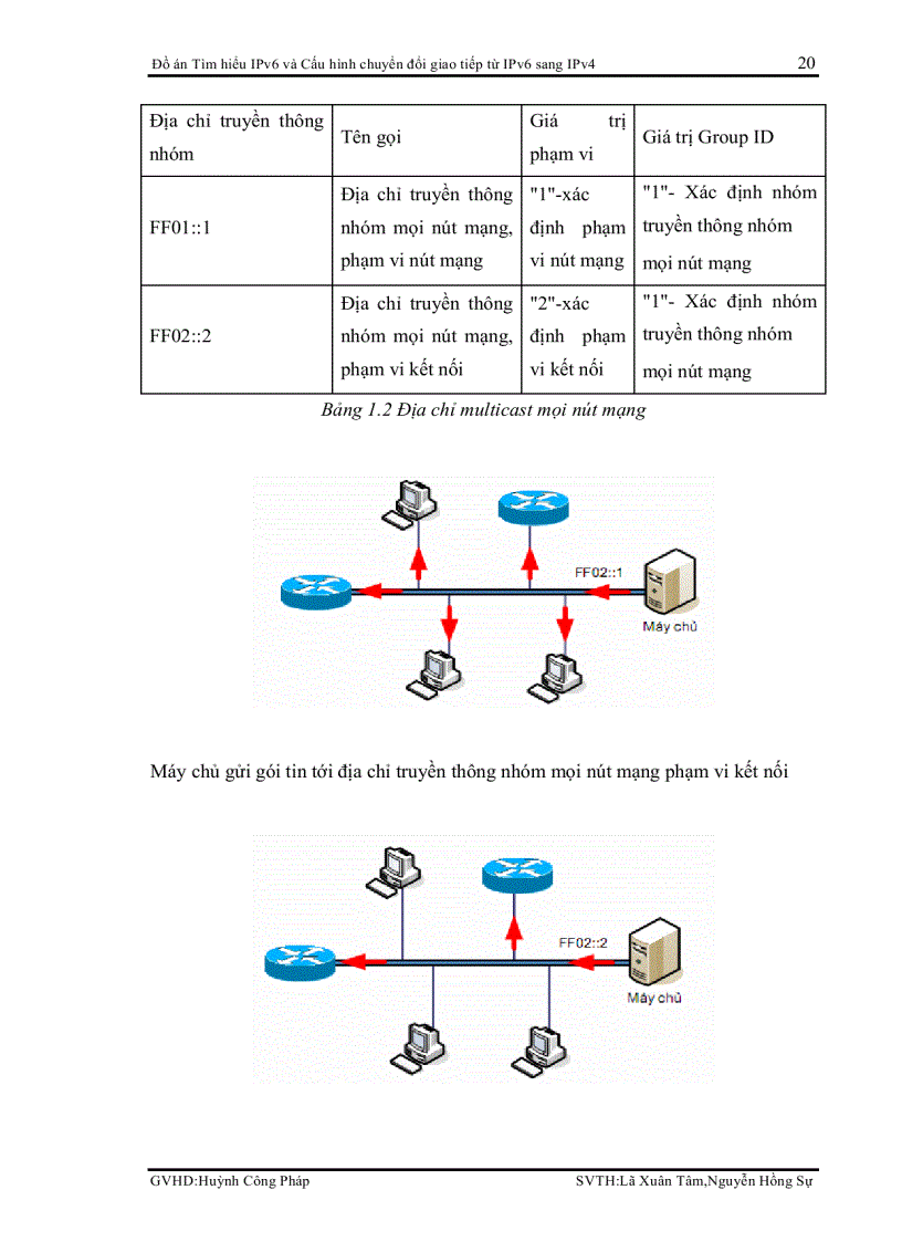 image for page Tìm hiểu IPv6 và Cấu hình chuyển đổi giao tiếp từ IPv4 sang IPv6