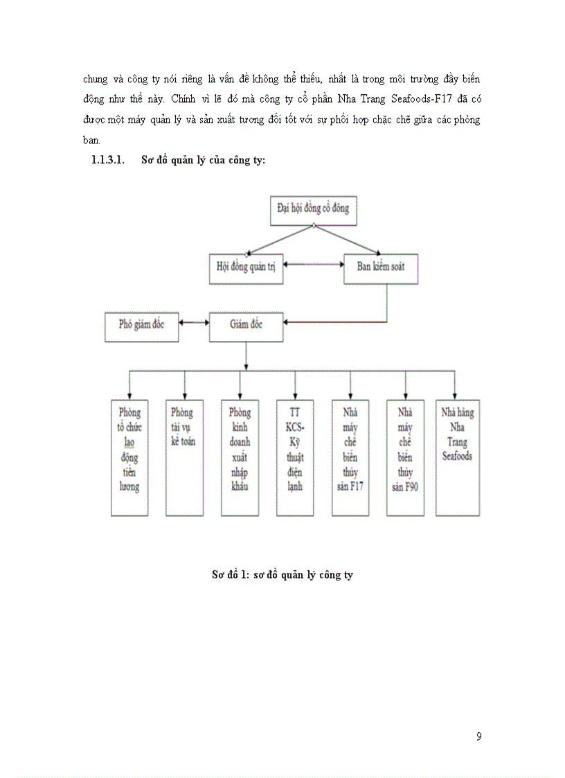 image for page Một số biện pháp nhằm đẩy mạnh công tác thu mua nguyên liệu thủy sản tại công ty cổ phần Nha Trang Seafoods F17