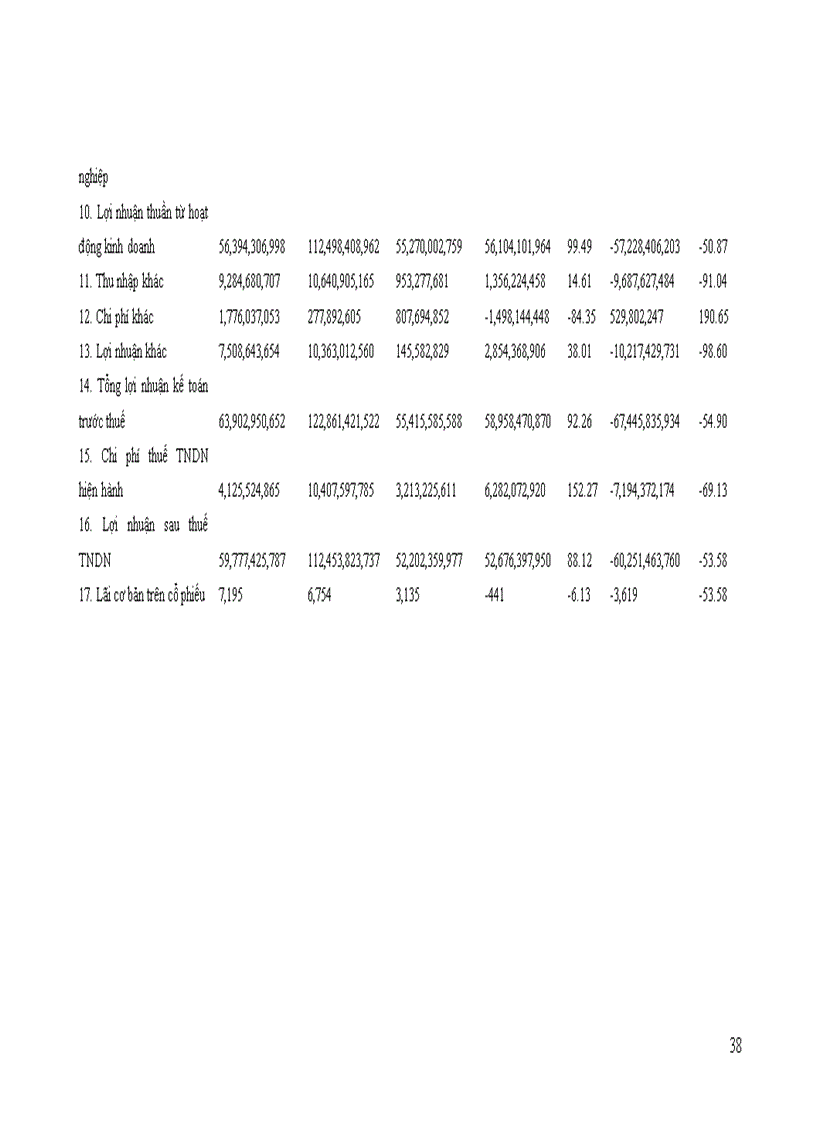 image for page Một số biện pháp nhằm đẩy mạnh công tác thu mua nguyên liệu thủy sản tại công ty cổ phần Nha Trang Seafoods F17