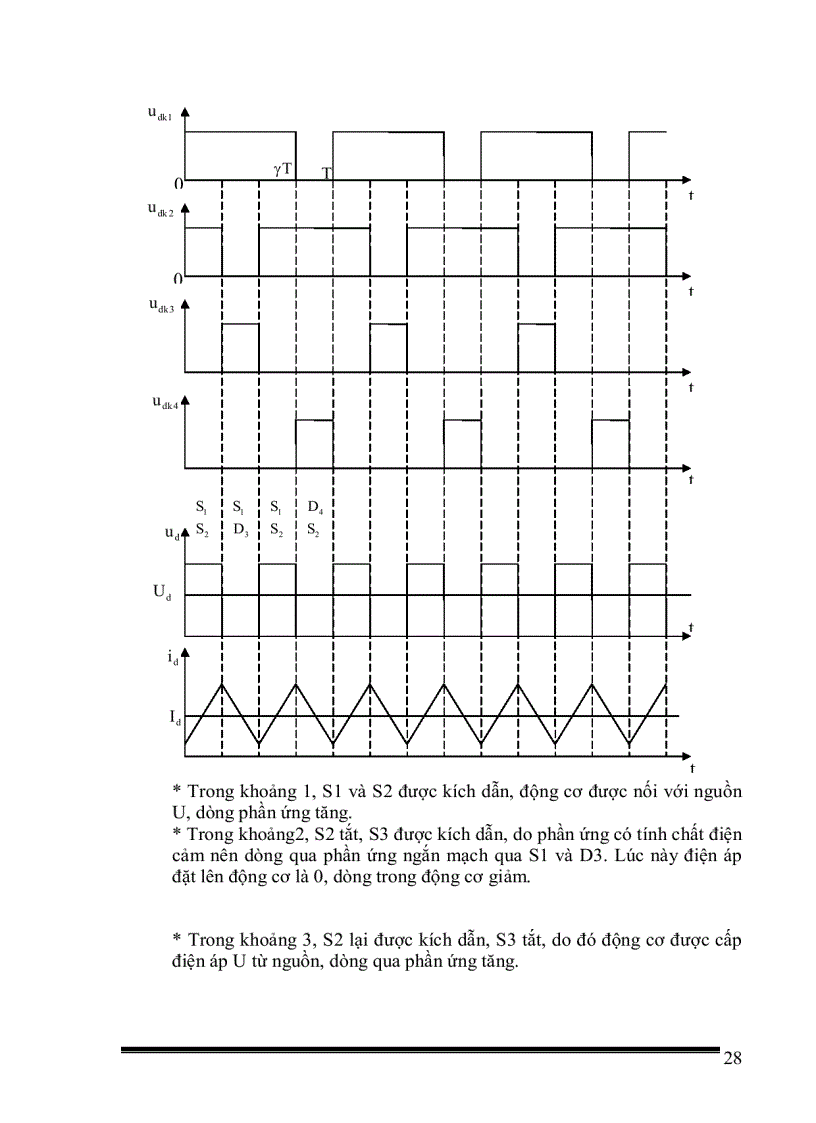 image for page Thiết kế bộ băm xung một chiều có đảo chiều theo nguyên tắc đối xứng để điều chỉnh tốc độ động cơ một chiều kích từ nam châm vĩnh cửu với số liệu cho trước