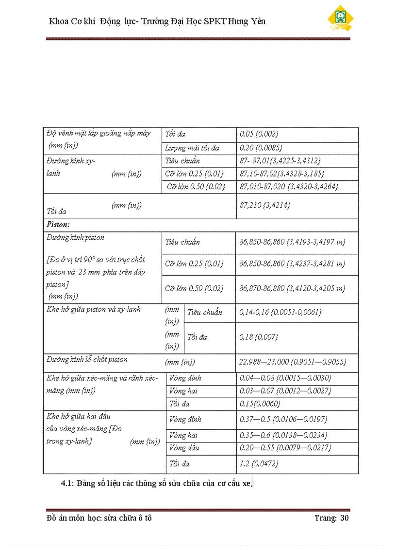 image for page Xây dựng quy trình kiểm tra sửa chữa nhóm piston