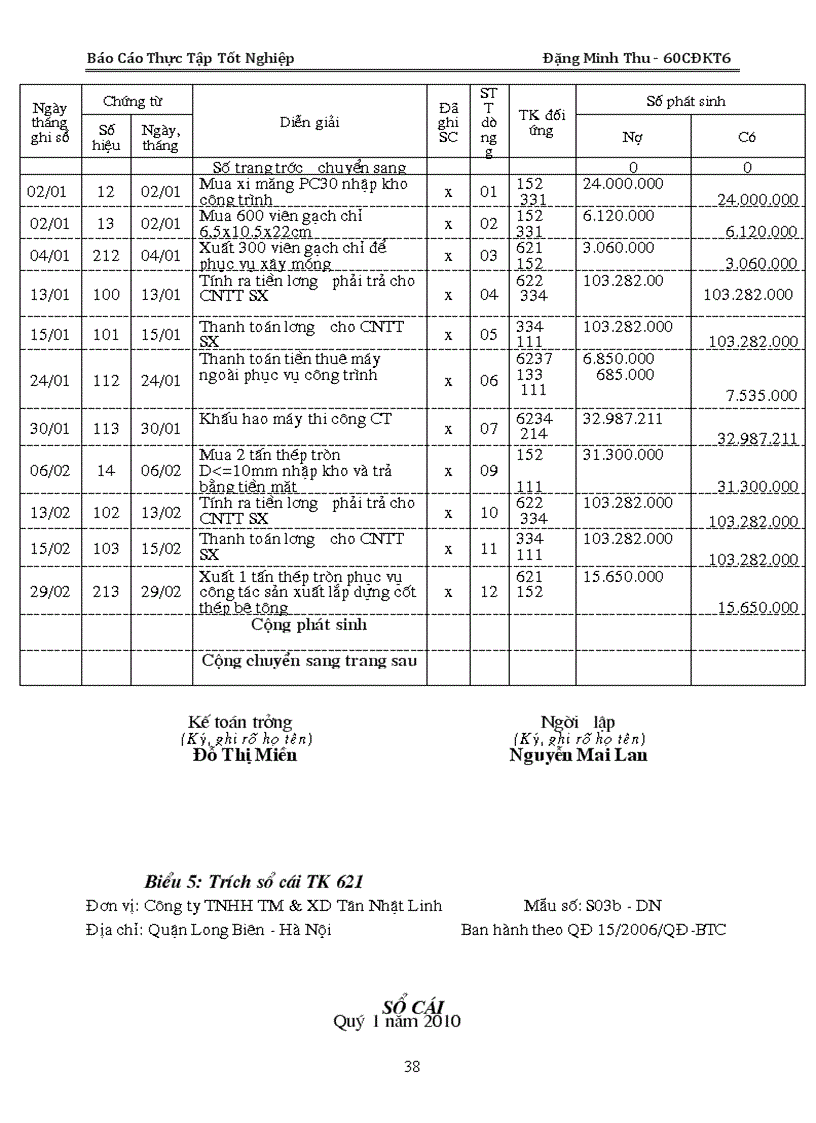 image for page Kế toán tập hợp chi phí sản xuất và tính giá thành sản phẩm tại Công ty TNHH Thương mại Xây dựng Tân Nhật Linh