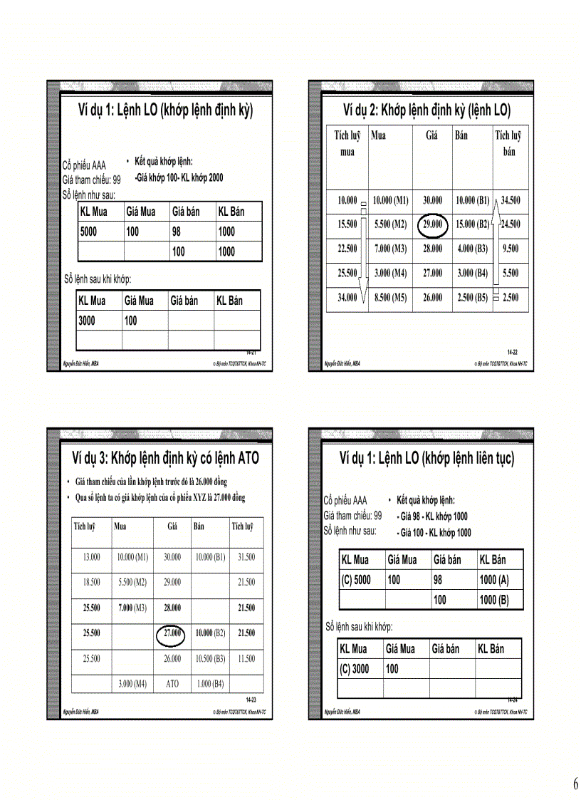 image for page Chuyên đề Hướng dẫn giao dịch và khai thác thông tin trong phân tích và Đầu tư trên thị trường chứng khoán việt nam