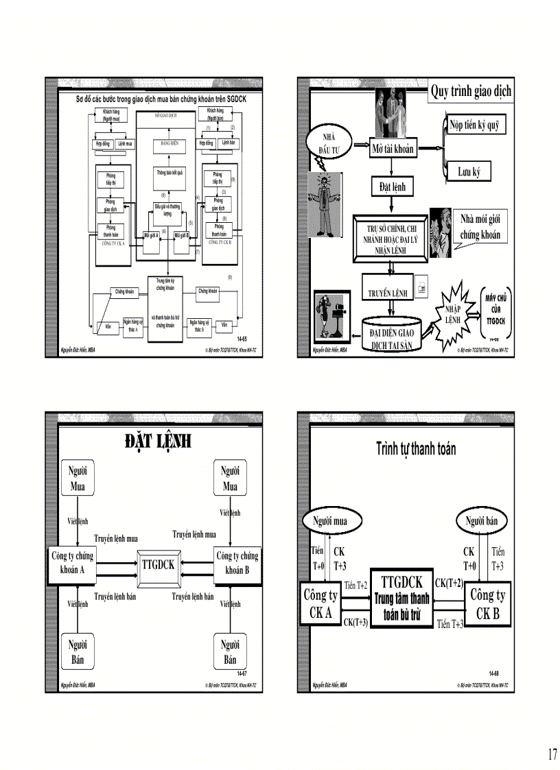 image for page Chuyên đề Hướng dẫn giao dịch và khai thác thông tin trong phân tích và Đầu tư trên thị trường chứng khoán việt nam