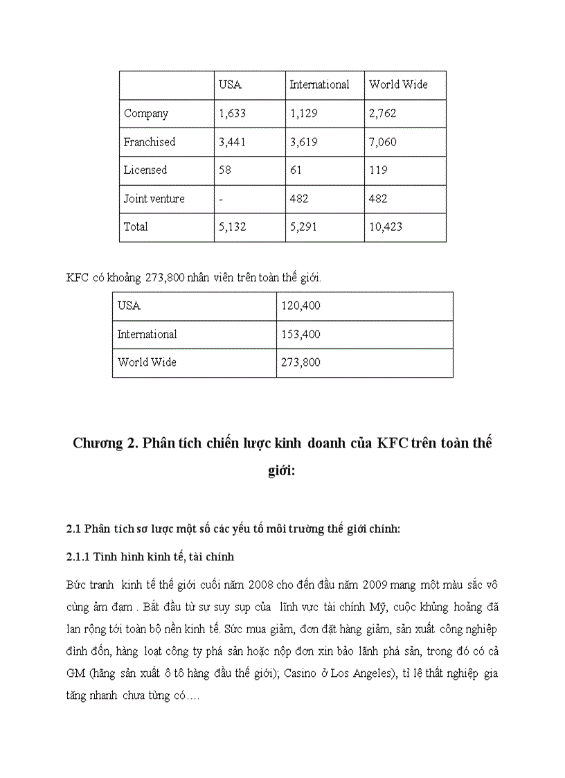 image for page Lựa chọn mô hình đầu tư và chiến lược cạnh tranh của KFC tại Việt Nam