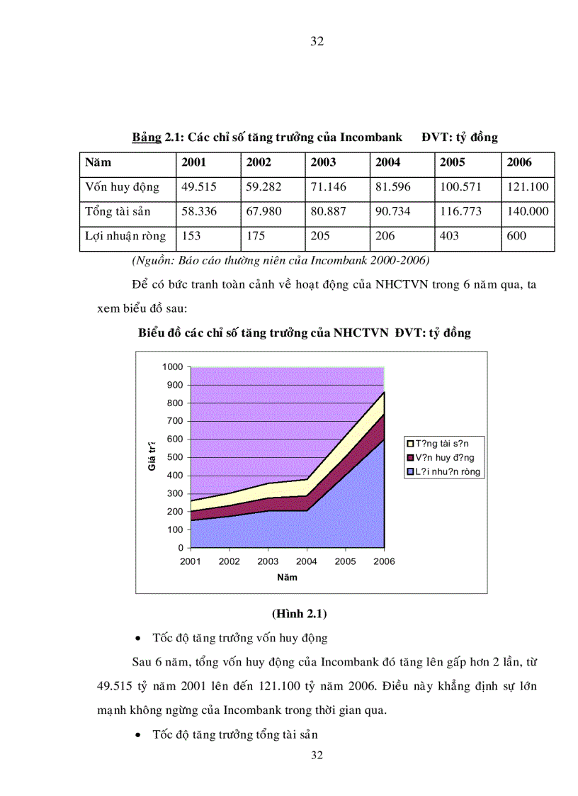 image for page Giải pháp nâng cao năng lực cạnh tranh của Ngân hàng Công thương Việt Nam