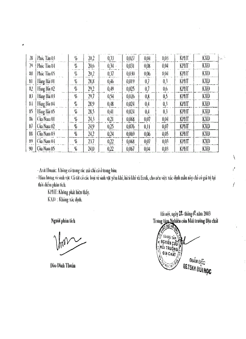 image for page Hiện trạng phát sinh và thu gom rác thải trên địa bàn quận Hoàn Kiếm đề xuất mô hình phân loại rác thải tại nguồn