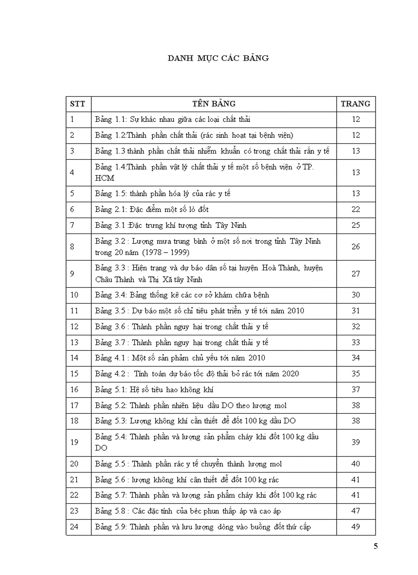 image for page Thiết kế hệ thống lò đốt chất thải y tế cho bệnh viện tỉnh Tây Ninh