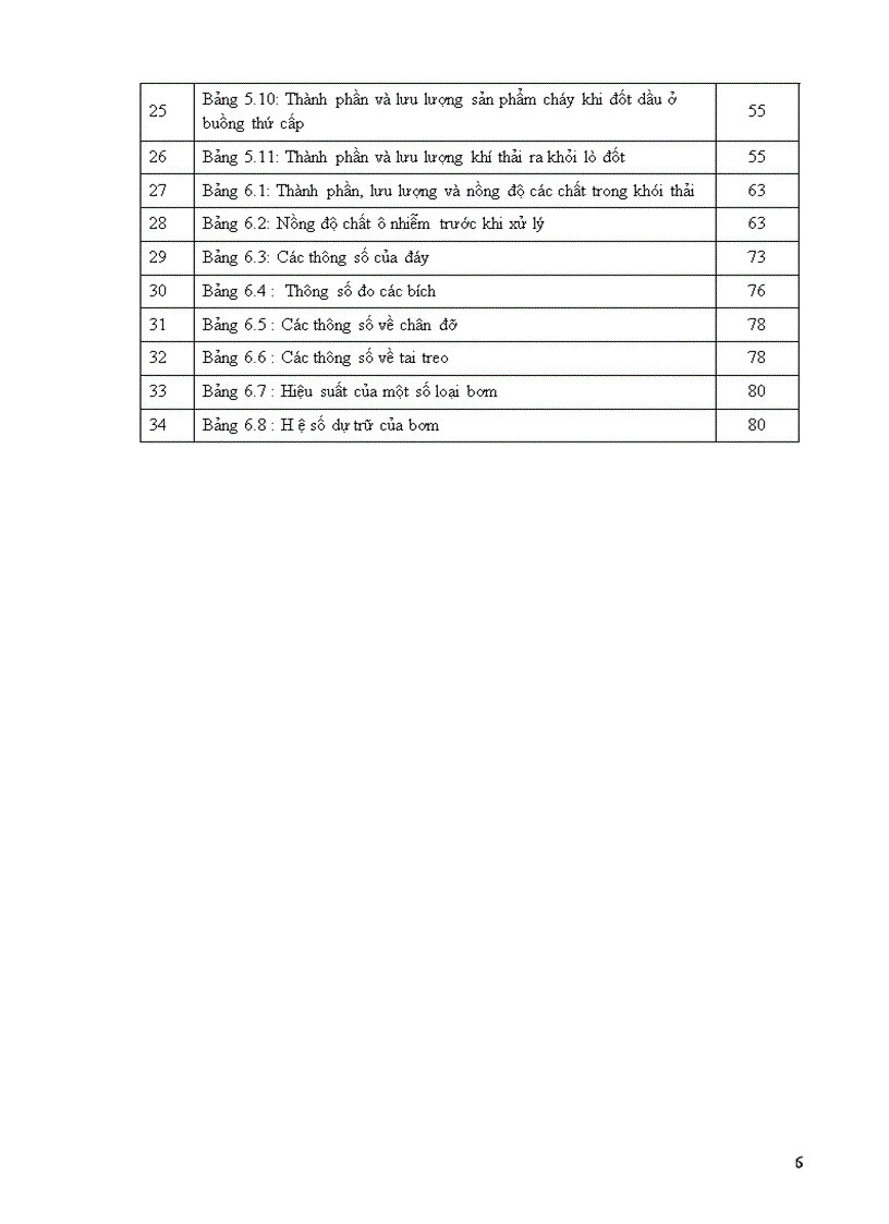 image for page Thiết kế hệ thống lò đốt chất thải y tế cho bệnh viện tỉnh Tây Ninh