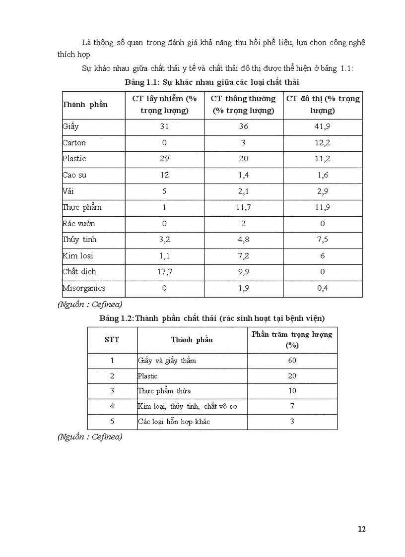 image for page Thiết kế hệ thống lò đốt chất thải y tế cho bệnh viện tỉnh Tây Ninh
