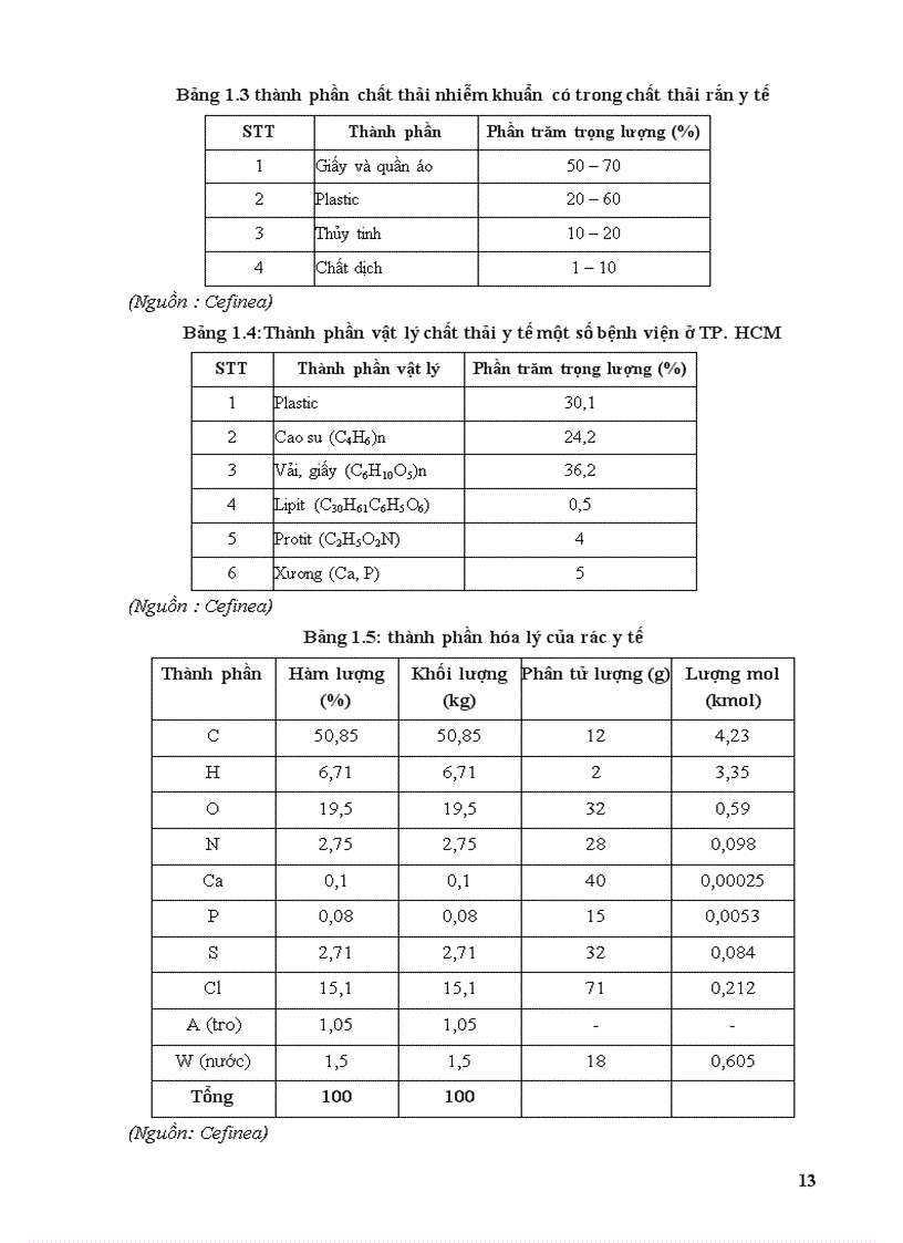image for page Thiết kế hệ thống lò đốt chất thải y tế cho bệnh viện tỉnh Tây Ninh