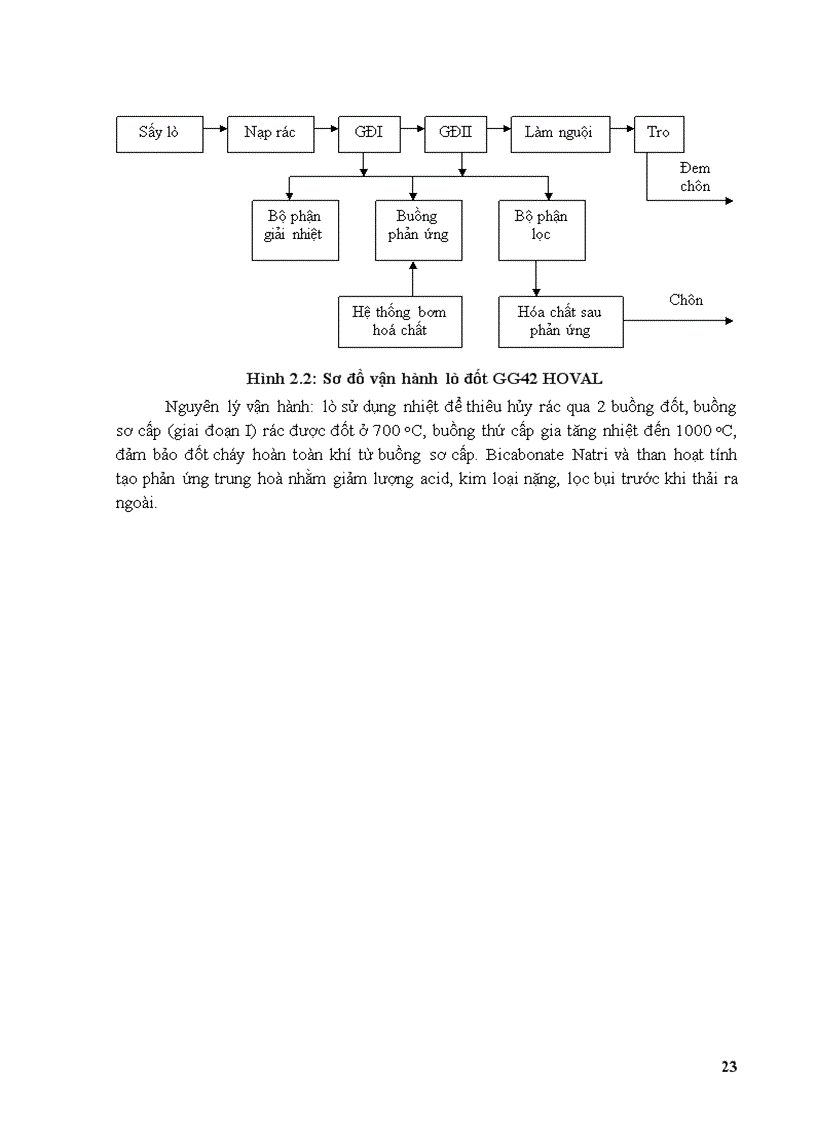 image for page Thiết kế hệ thống lò đốt chất thải y tế cho bệnh viện tỉnh Tây Ninh