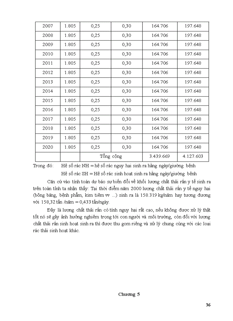 image for page Thiết kế hệ thống lò đốt chất thải y tế cho bệnh viện tỉnh Tây Ninh