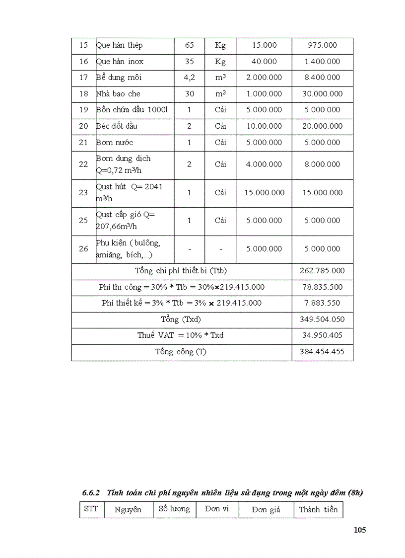 image for page Thiết kế hệ thống lò đốt chất thải y tế cho bệnh viện tỉnh Tây Ninh