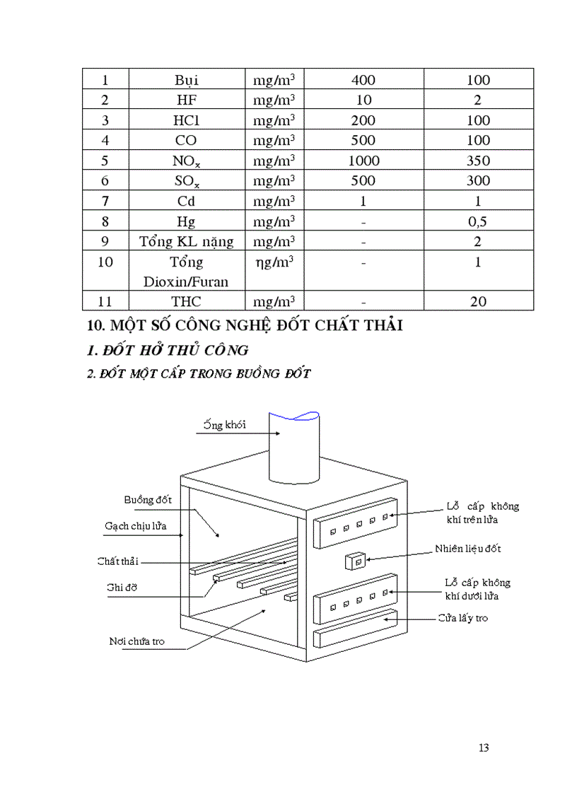 image for page Thiết kế hệ thống lò đốt chất thải y tế cho bệnh viện tỉnh Tây Ninh