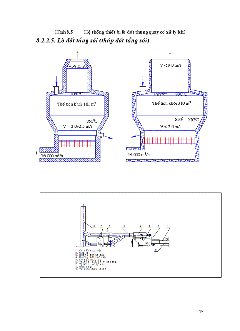 image for page Thiết kế hệ thống lò đốt chất thải y tế cho bệnh viện tỉnh Tây Ninh