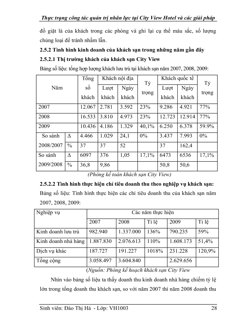 image for page Thực trạng công tác quản trị nhân lực tại khách sạn City View và một số giải pháp hoàn thiện