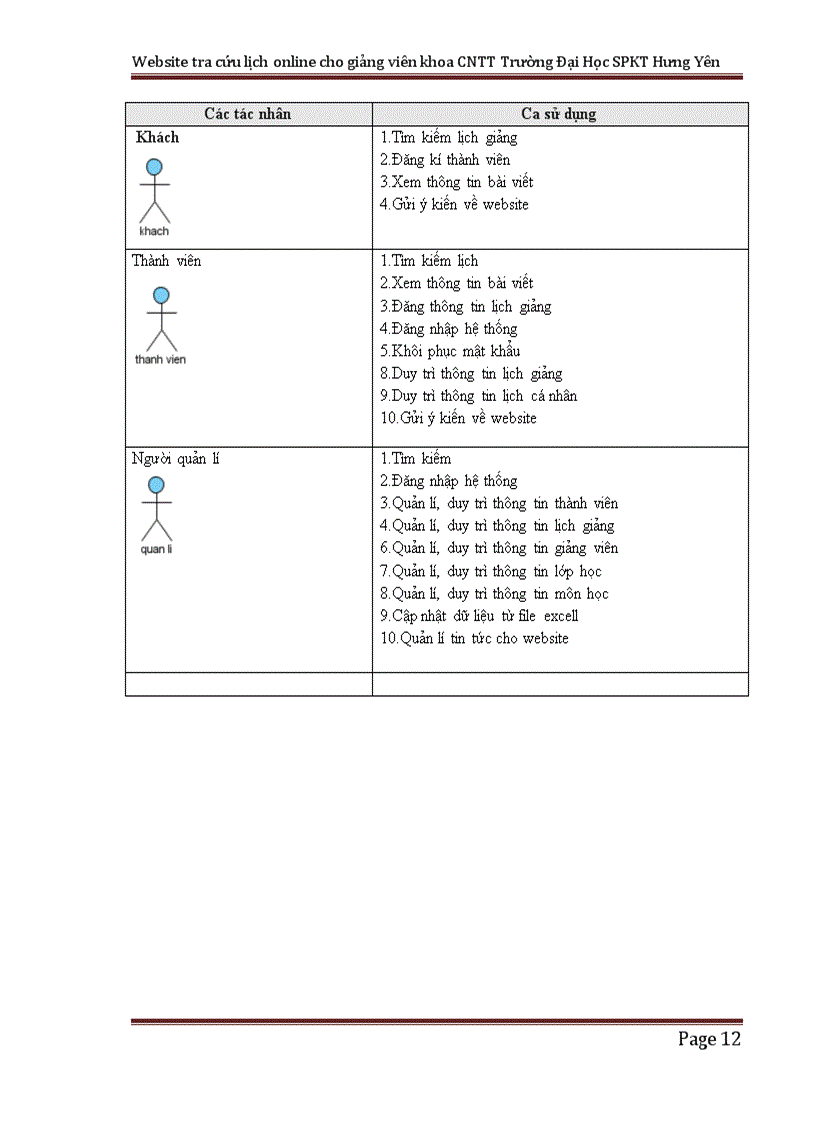 image for page Xây dựng website tra cứu thời khóa biểu online cho giảng viên khoa CNTT trường ĐH SPKế toán Hưng Yên