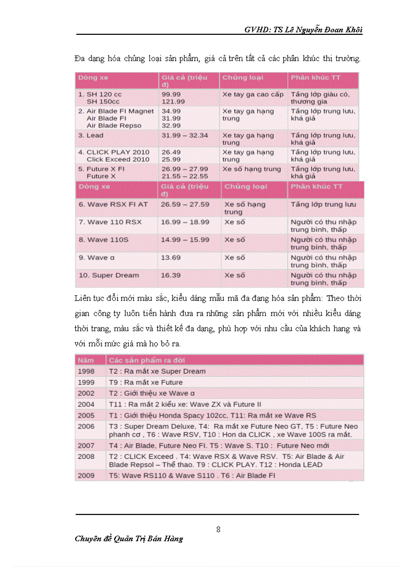 image for page Chiến lược bán hàng của xe máy Honda Việt Nam