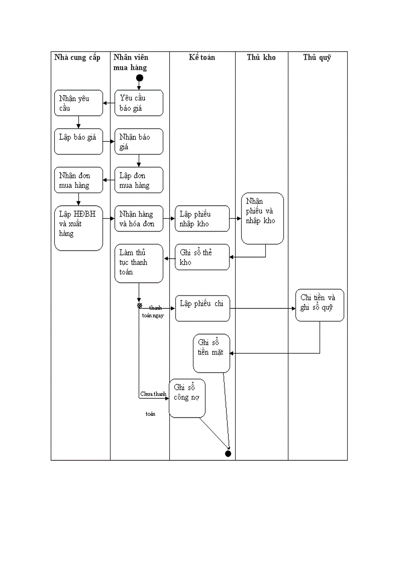 image for page Nâng cao hiệu quả sử dụng vốn của Công ty cổ phần xây dựng Vinaconex