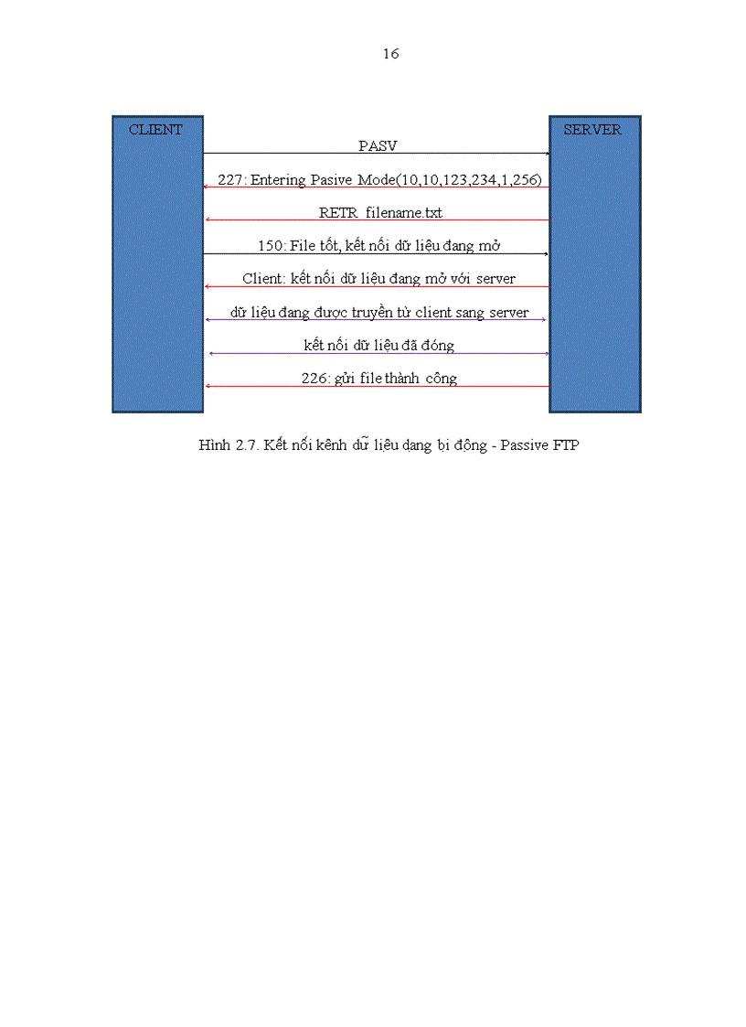 image for page Tìm hiểu về giao thức FTP