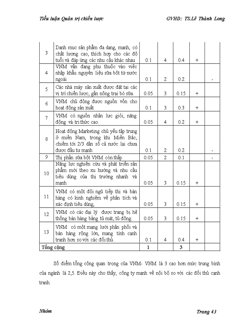 image for page Quản trị chiến lược cho công ty cổ phần sữa Việt Nam Vinamilk