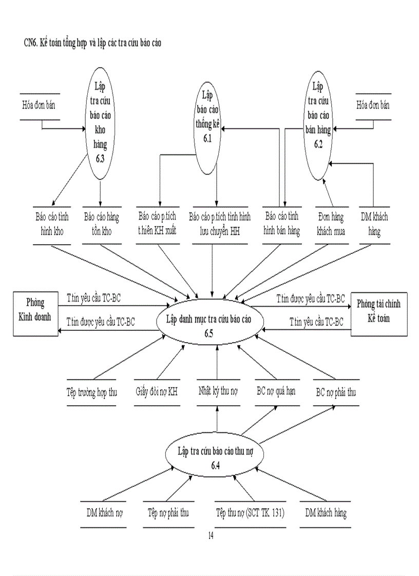 image for page Tìm hiểu nghiên cứu đánh giá phân tích chu trình doanh thu trong hệ thống thông tin kế toán