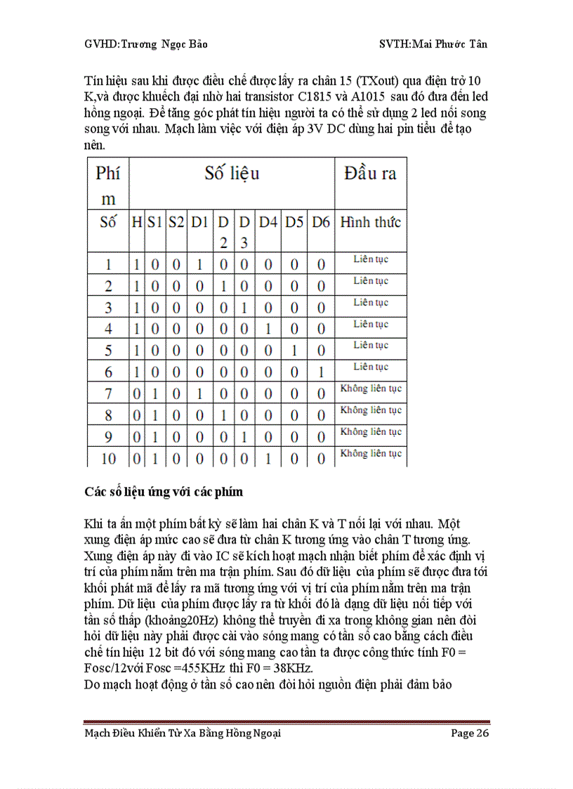 image for page Mạch Điều Khiển Thiết Bị Từ Xa Bằng Hồng Ngoại