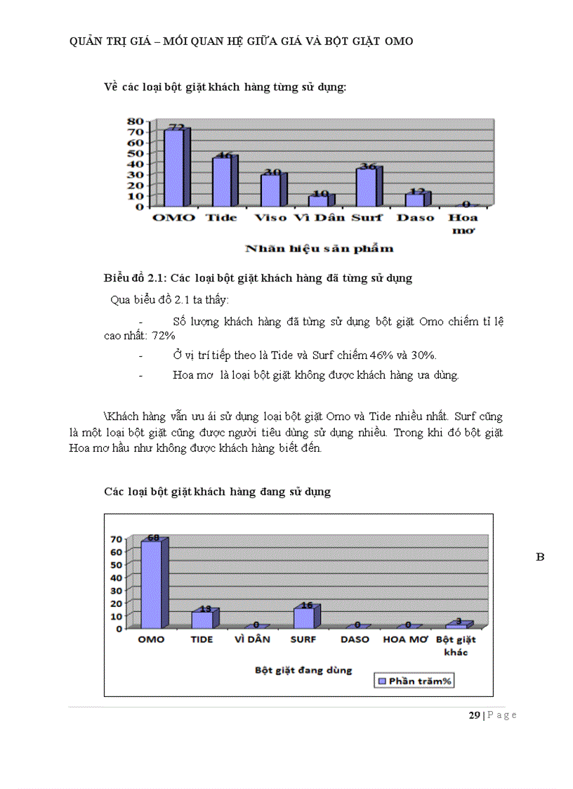 image for page Mối quan hệ giữa giá và bột giặt OMO