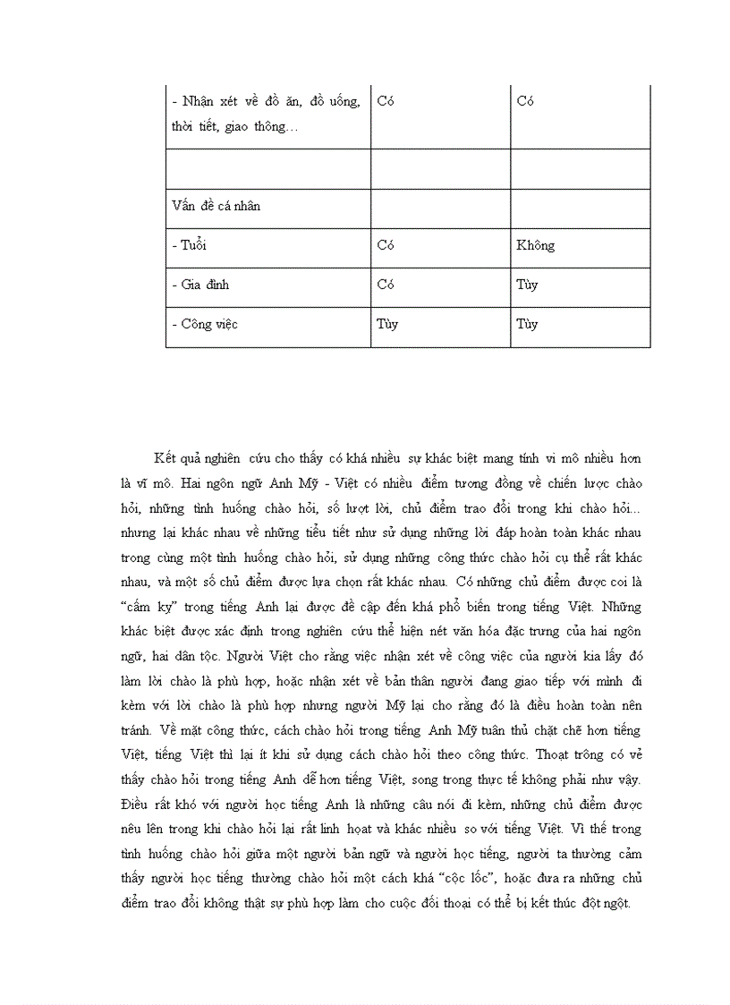 image for page Đặc trưng ngôn ngữ văn hóa của hành vi chào hỏi trong tiếng anh và tiếng việt